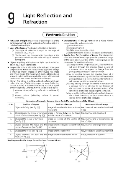 Class 10 Light Reflection And Refraction Full Chapter Fastrack FullMarks PDF CBSE | PDFWallah - Class 10 Science PDF Cover